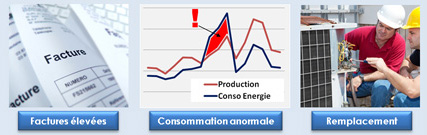 Pourquoi faire un audit énergétique