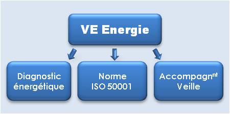 offre-veenergie