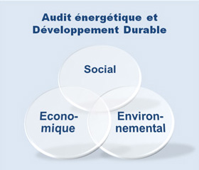 Responsabilité Sociétale de l'entreprise